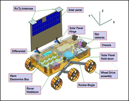 3D view of the Chandrayaan-3 Pragyan rover